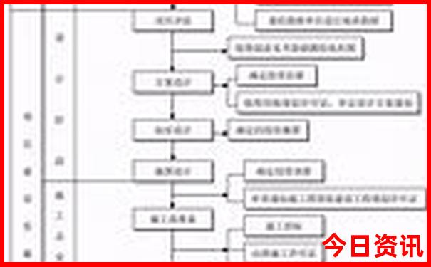 辽宁省6月份适合去哪旅游
